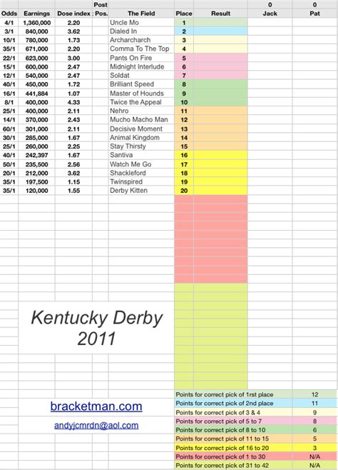 kentucky derby odds calculator
